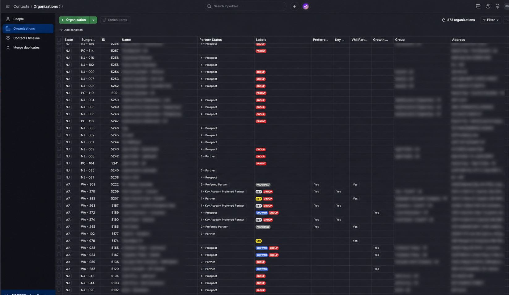 An organized Pipedrive organizations view with customer names, groups, and addresses blurred.